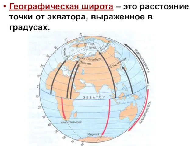 Географическая широта – это расстояние точки от экватора, выраженное в градусах.