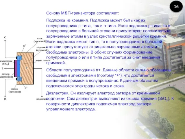 Основу МДП-транзистора составляет: Подложка из кремния. Подложка может быть как из