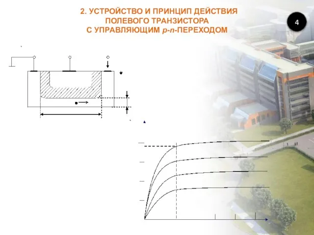 2. УСТРОЙСТВО И ПРИНЦИП ДЕЙСТВИЯ ПОЛЕВОГО ТРАНЗИСТОРА С УПРАВЛЯЮЩИМ p-n-ПЕРЕХОДОМ 4