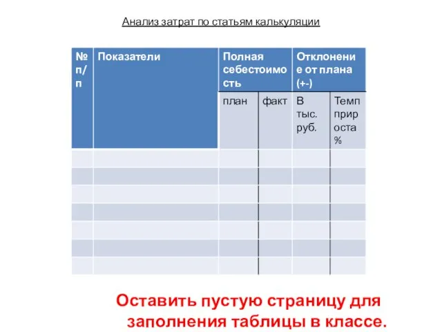 Анализ затрат по статьям калькуляции Оставить пустую страницу для заполнения таблицы в классе.