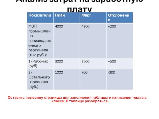 Анализ затрат на заработную плату Оставить половину страницы для заполнения таблицы