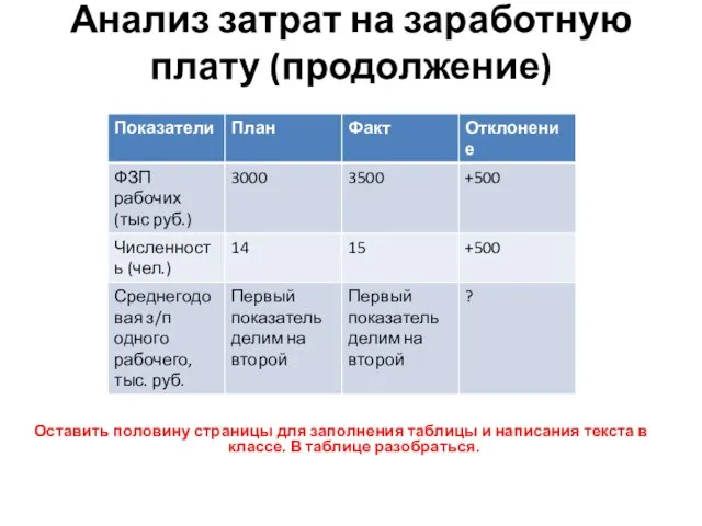 Анализ затрат на заработную плату (продолжение) Оставить половину страницы для заполнения