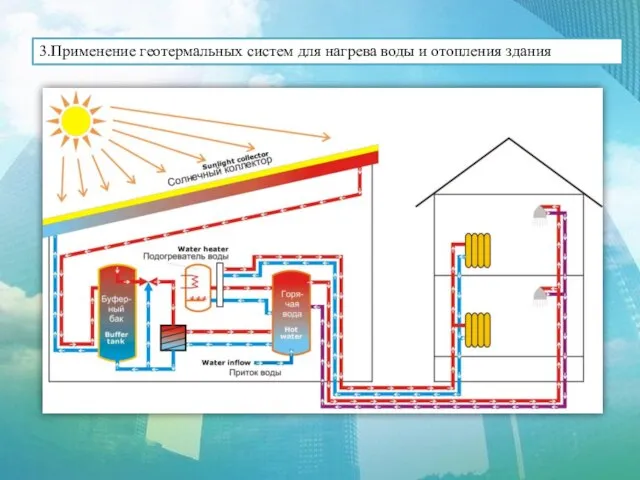 3.Применение геотермальных систем для нагрева воды и отопления здания