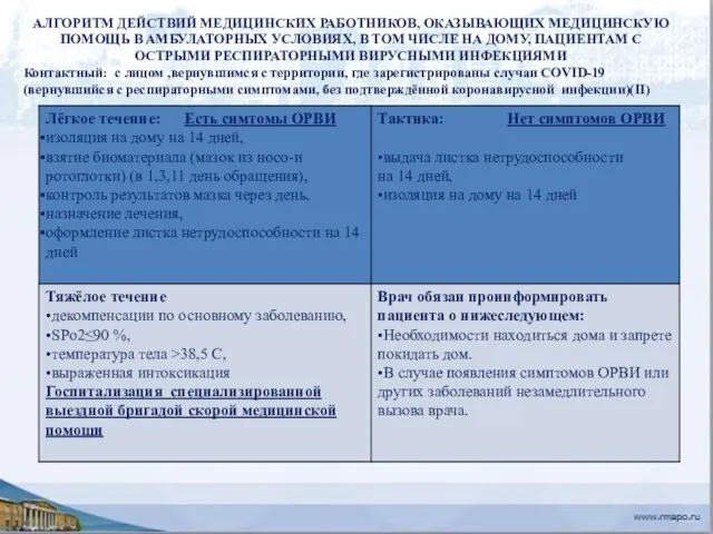 АЛГОРИТМ ДЕЙСТВИЙ МЕДИЦИНСКИХ РАБОТНИКОВ, ОКАЗЫВАЮЩИХ МЕДИЦИНСКУЮ ПОМОЩЬ В АМБУЛАТОРНЫХ УСЛОВИЯХ, В