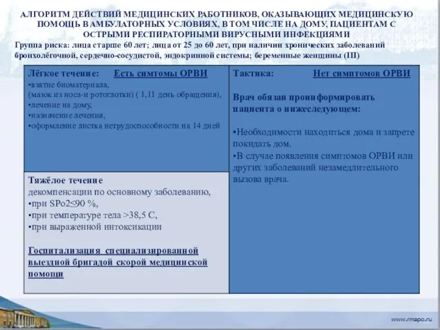 АЛГОРИТМ ДЕЙСТВИЙ МЕДИЦИНСКИХ РАБОТНИКОВ, ОКАЗЫВАЮЩИХ МЕДИЦИНСКУЮ ПОМОЩЬ В АМБУЛАТОРНЫХ УСЛОВИЯХ, В