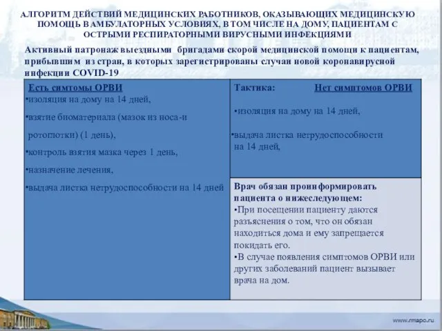 АЛГОРИТМ ДЕЙСТВИЙ МЕДИЦИНСКИХ РАБОТНИКОВ, ОКАЗЫВАЮЩИХ МЕДИЦИНСКУЮ ПОМОЩЬ В АМБУЛАТОРНЫХ УСЛОВИЯХ, В