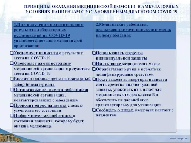 ПРИНЦИПЫ ОКАЗАНИЯ МЕДИЦИНСКОЙ ПОМОЩИ В АМБУЛАТОРНЫХ УСЛОВИЯХ ПАЦИЕНТАМ С УСТАНОВЛЕННЫМ ДИАГНОЗОМ COVID-19