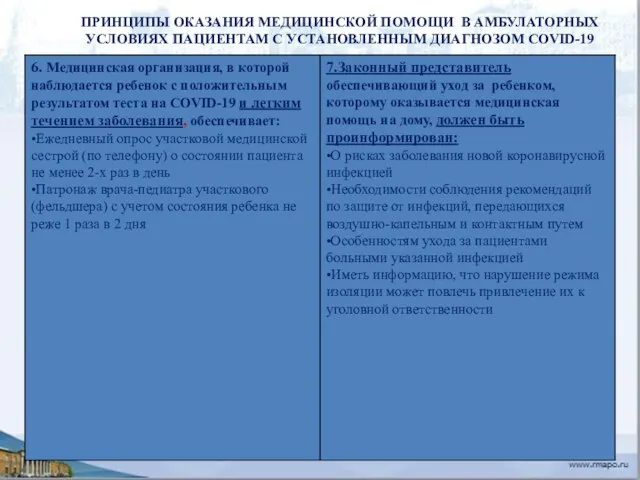 ПРИНЦИПЫ ОКАЗАНИЯ МЕДИЦИНСКОЙ ПОМОЩИ В АМБУЛАТОРНЫХ УСЛОВИЯХ ПАЦИЕНТАМ С УСТАНОВЛЕННЫМ ДИАГНОЗОМ COVID-19