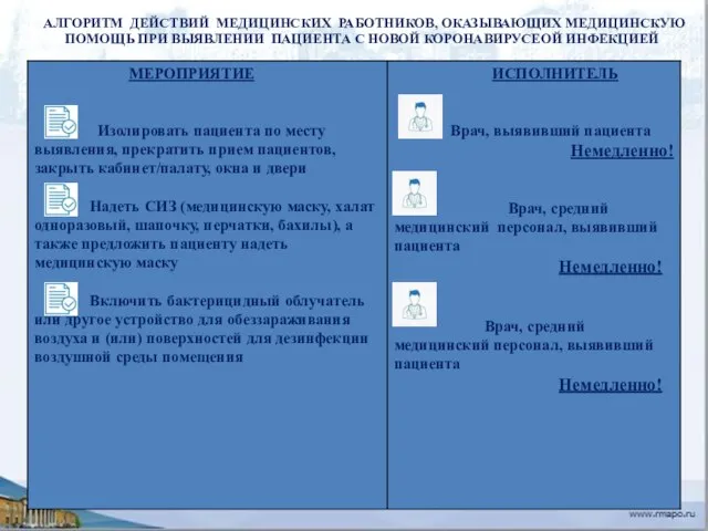 АЛГОРИТМ ДЕЙСТВИЙ МЕДИЦИНСКИХ РАБОТНИКОВ, ОКАЗЫВАЮЩИХ МЕДИЦИНСКУЮ ПОМОЩЬ ПРИ ВЫЯВЛЕНИИ ПАЦИЕНТА С НОВОЙ КОРОНАВИРУСЕОЙ ИНФЕКЦИЕЙ