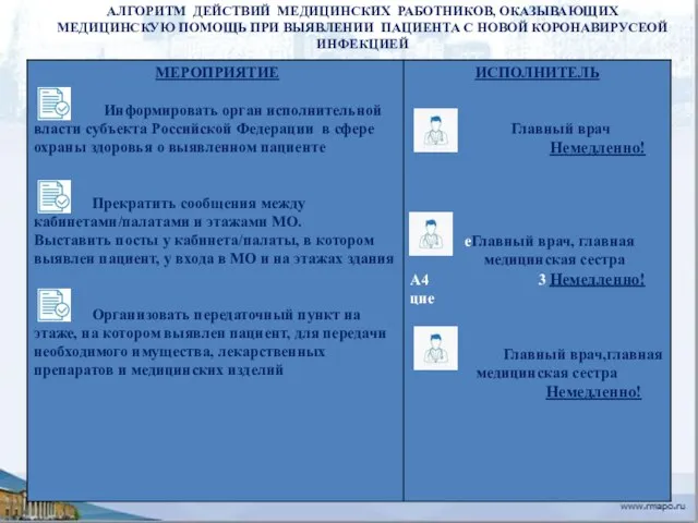 АЛГОРИТМ ДЕЙСТВИЙ МЕДИЦИНСКИХ РАБОТНИКОВ, ОКАЗЫВАЮЩИХ МЕДИЦИНСКУЮ ПОМОЩЬ ПРИ ВЫЯВЛЕНИИ ПАЦИЕНТА С НОВОЙ КОРОНАВИРУСЕОЙ ИНФЕКЦИЕЙ