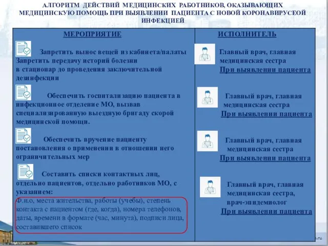 АЛГОРИТМ ДЕЙСТВИЙ МЕДИЦИНСКИХ РАБОТНИКОВ, ОКАЗЫВАЮЩИХ МЕДИЦИНСКУЮ ПОМОЩЬ ПРИ ВЫЯВЛЕНИИ ПАЦИЕНТА С НОВОЙ КОРОНАВИРУСЕОЙ ИНФЕКЦИЕЙ