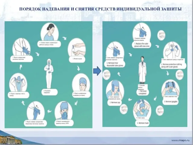 ПОРЯДОК НАДЕВАНИЯ И СНЯТИЯ СРЕДСТВ ИНДИВИДУАЛЬНОЙ ЗАШИТЫ