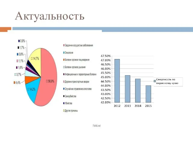 Актуальность