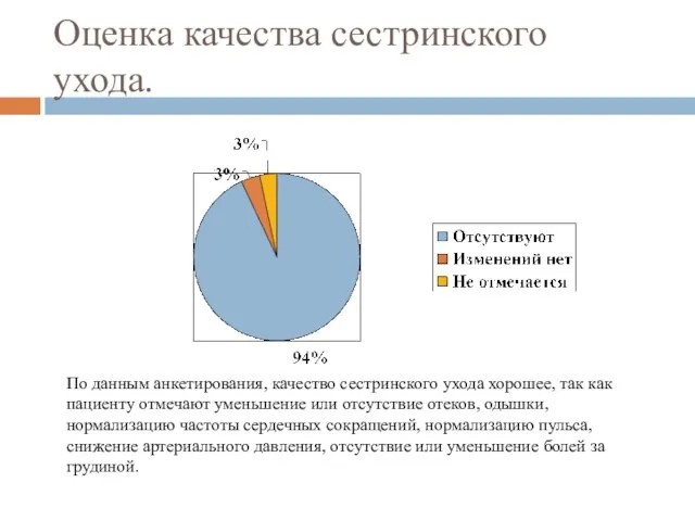 Оценка качества сестринского ухода. По данным анкетирования, качество сестринского ухода хорошее,