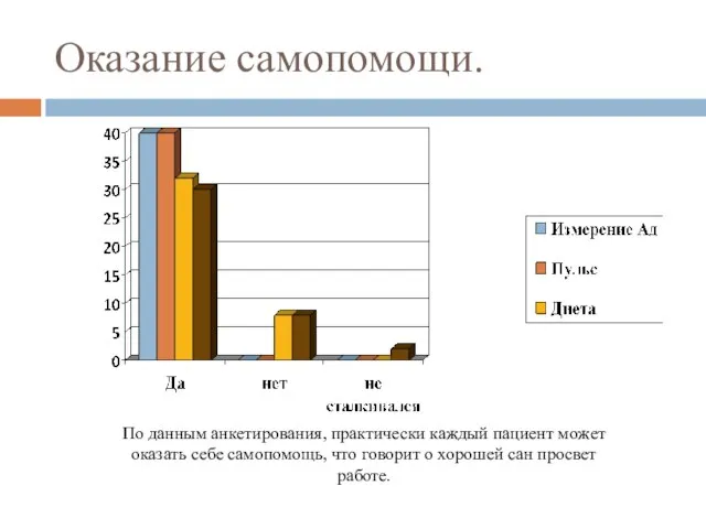 Оказание самопомощи. По данным анкетирования, практически каждый пациент может оказать себе