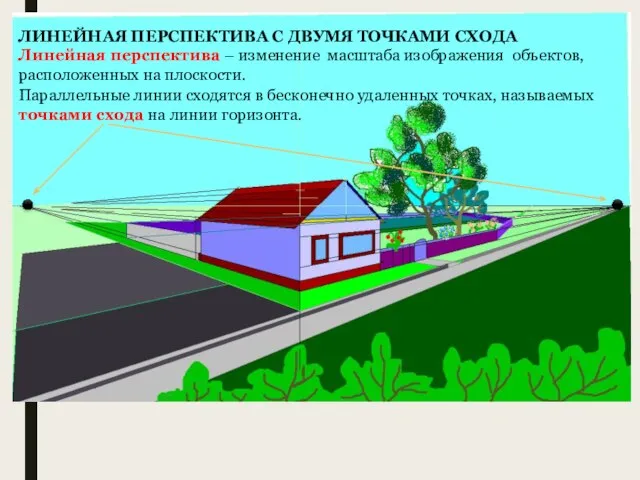 ЛИНЕЙНАЯ ПЕРСПЕКТИВА С ДВУМЯ ТОЧКАМИ СХОДА Линейная перспектива – изменение масштаба