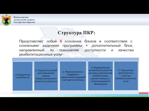 Министерство социальной защиты Республики Карелия Структура ПКР: Представляет собой 5 основных