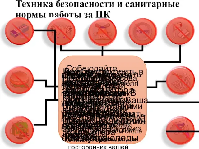 Техника безопасности и санитарные нормы работы за ПК ПРАВИЛА РАБОТЫ ЗА