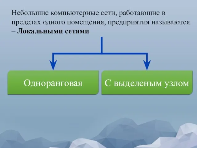 Небольшие компьютерные сети, работающие в пределах одного помещения, предприятия называются – Локальными сетями