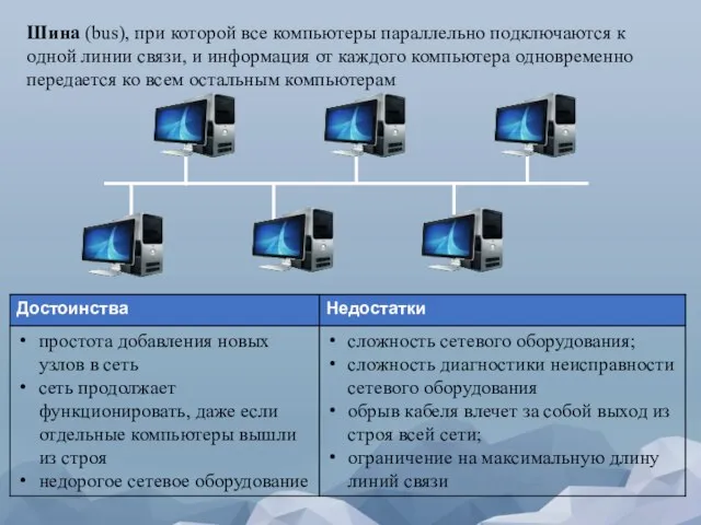 Шина (bus), при которой все компьютеры параллельно подключаются к одной линии