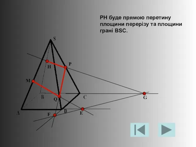 M P Q Е F G H PH буде прямою перетину