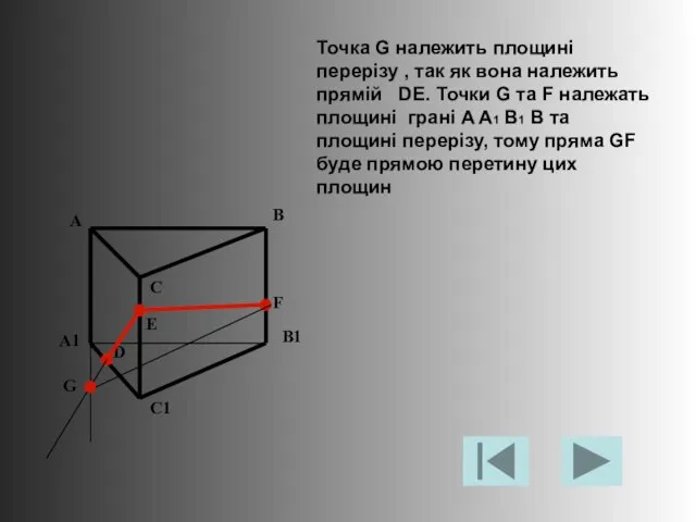 Точка G належить площині перерізу , так як вона належить прямій