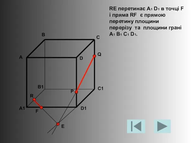 RE перетинає A1 D1 в точці F і пряма RF є