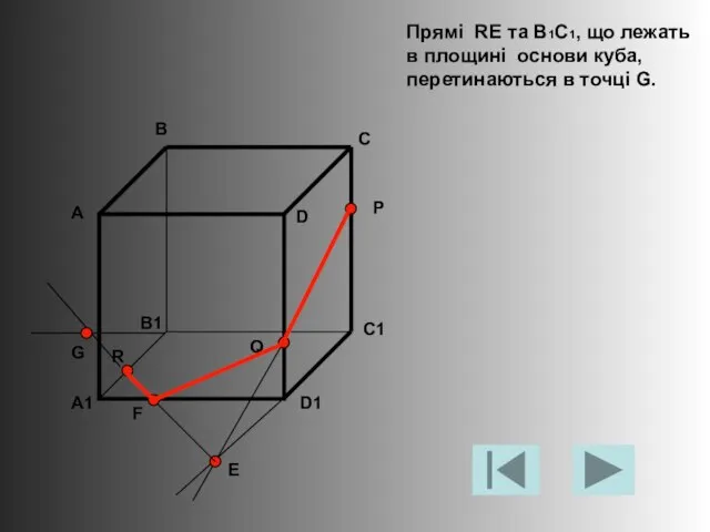 Прямі RE та B1C1, що лежать в площині основи куба, перетинаються