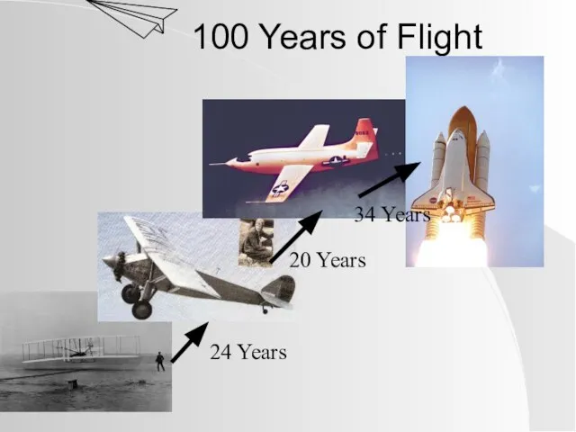 100 Years of Flight 24 Years 20 Years 34 Years