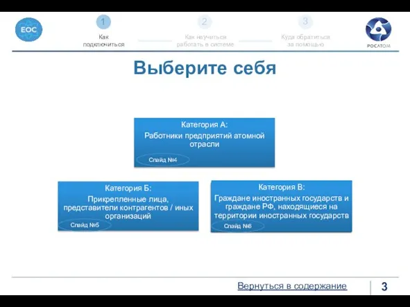 1 2 3 Выберите себя Как подключиться Куда обратиться за помощью