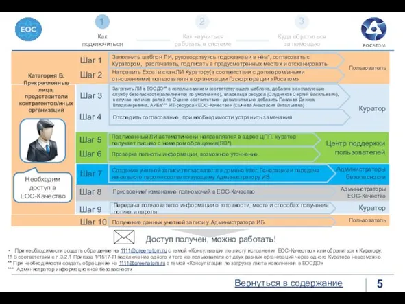 Пользователь Пользователь Шаг 10 Получение данных учетной записи у Администратора ИБ