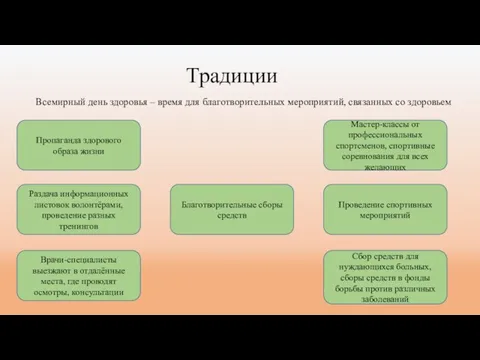 Традиции Всемирный день здоровья – время для благотворительных мероприятий, связанных со