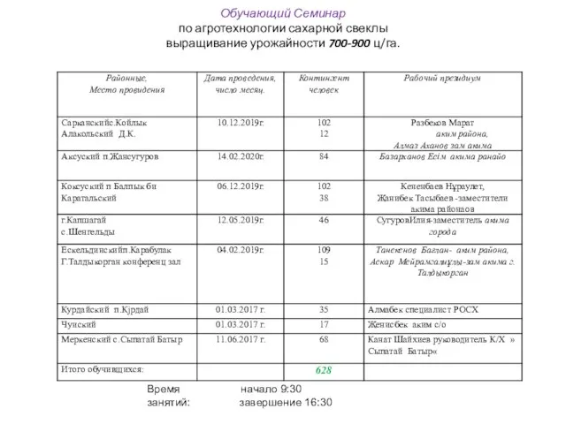 Обучающий Семинар по агротехнологии сахарной свеклы выращивание урожайности 700-900 ц/га. Время начало 9:30 занятий: завершение 16:30