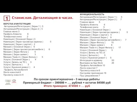 Станислав. Детализация в часах. 1 ВЕРСТКА И ИНТЕГРАЦИЯ Авторизация/Регистрация ( Экран