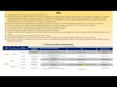 MNP переход возможен только внутри одного региона/филиала все условия, которые требуется