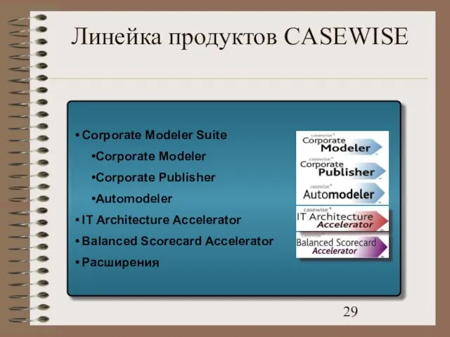 Corporate Modeler Suite Corporate Modeler Corporate Publisher Automodeler IT Architecture Accelerator