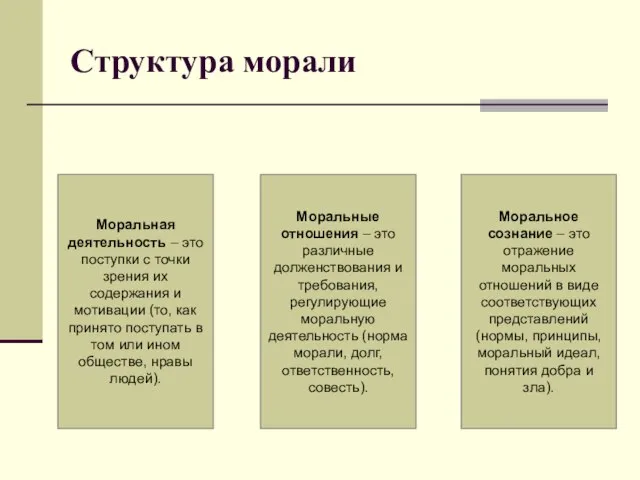 Структура морали Моральная деятельность – это поступки с точки зрения их