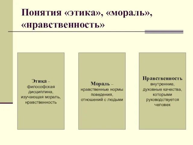 Понятия «этика», «мораль», «нравственность» Этика – философская дисциплина, изучающая мораль, нравственность