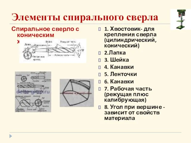 Элементы спирального сверла Спиральное сверло с коническим хвостовиком 1. Хвостовик- для