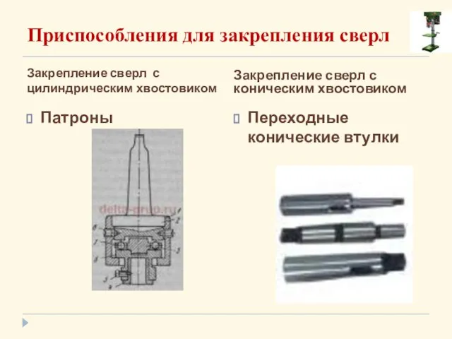 Приспособления для закрепления сверл Закрепление сверл с цилиндрическим хвостовиком Закрепление сверл