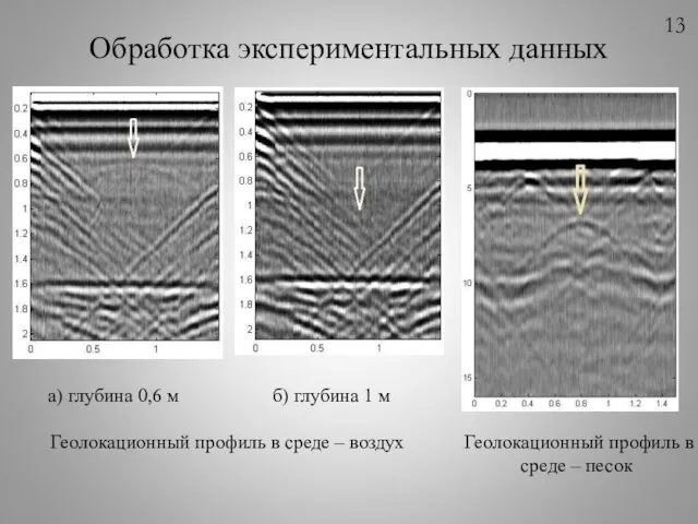 Обработка экспериментальных данных Геолокационный профиль в среде – воздух а) глубина