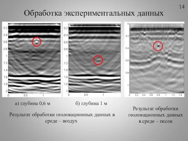 Обработка экспериментальных данных а) глубина 0,6 м б) глубина 1 м