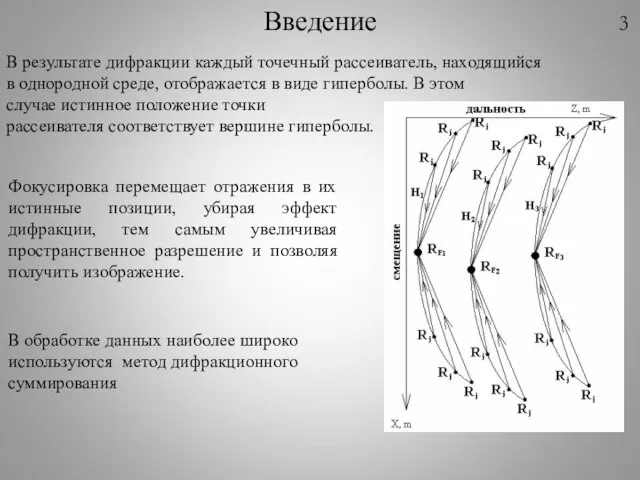 В результате дифракции каждый точечный рассеиватель, находящийся в однородной среде, отображается