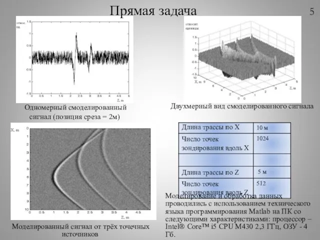 Одномерный смоделированный сигнал (позиция среза = 2м) Двухмерный вид смоделированного сигнала