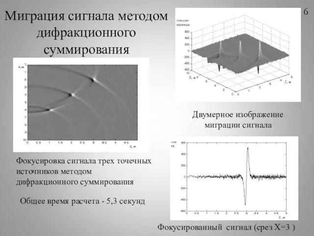 Двумерное изображение миграции сигнала Фокусированный сигнал (срез Х=3 ) Фокусировка сигнала