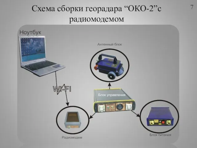 Схема сборки георадара “ОКО-2”с радиомодемом