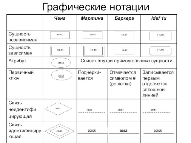 Графические нотации