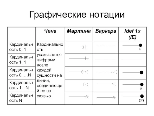 Графические нотации