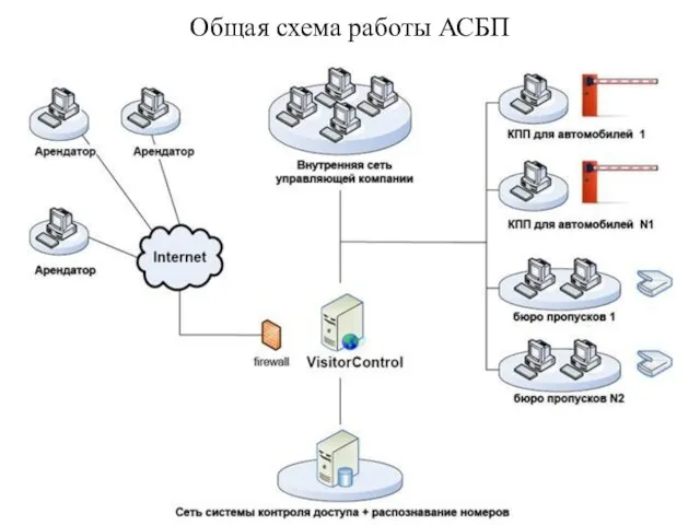 Общая схема работы АСБП