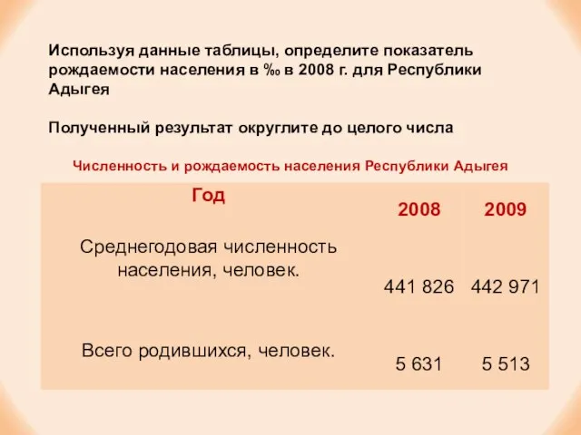 Используя данные таблицы, определите показатель рождаемости населения в ‰ в 2008